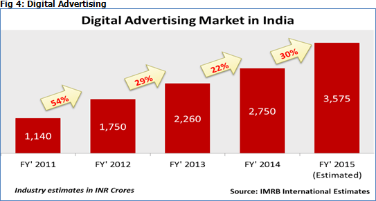 Fig-4-Digital-Advertising