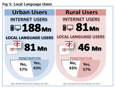 Fig-5-Local-Language-Users