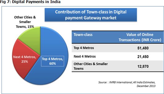 Fig-7-Digital-Payments-in-India