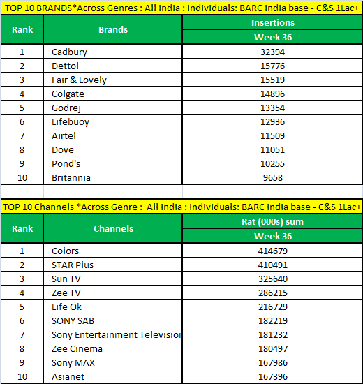 TOP-10-BRANDS-015