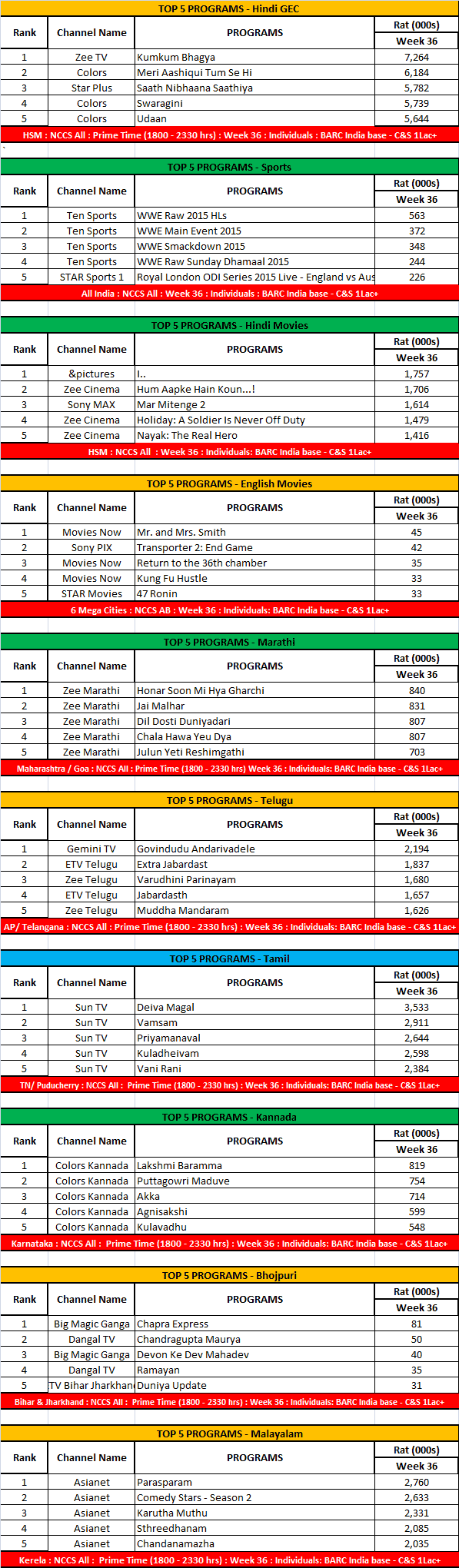 TOP-5-PROGRAMS-Hindi-GEC-015