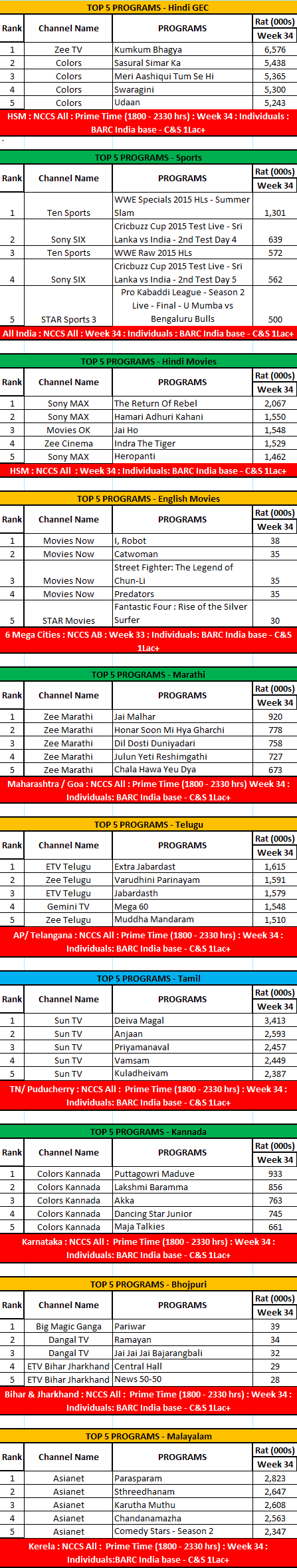 Week-34-of-BARC-data-Top-Programes015