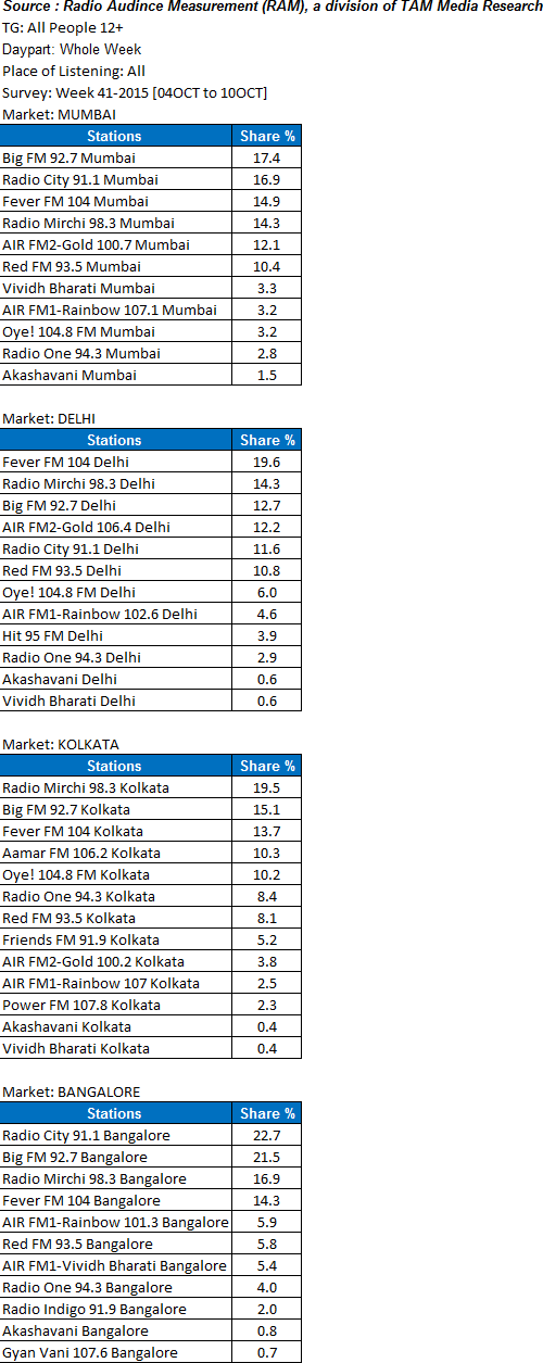 RAM_data_wk41