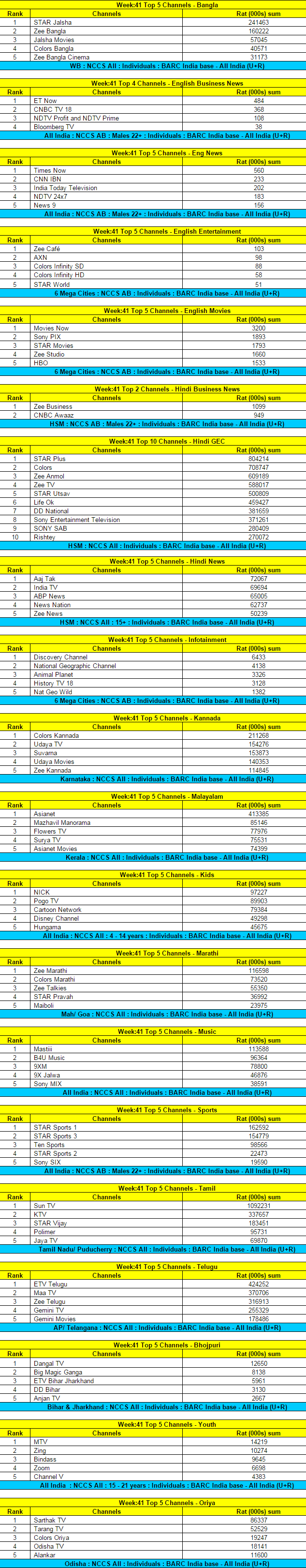 Week-41-Top-BARC-15