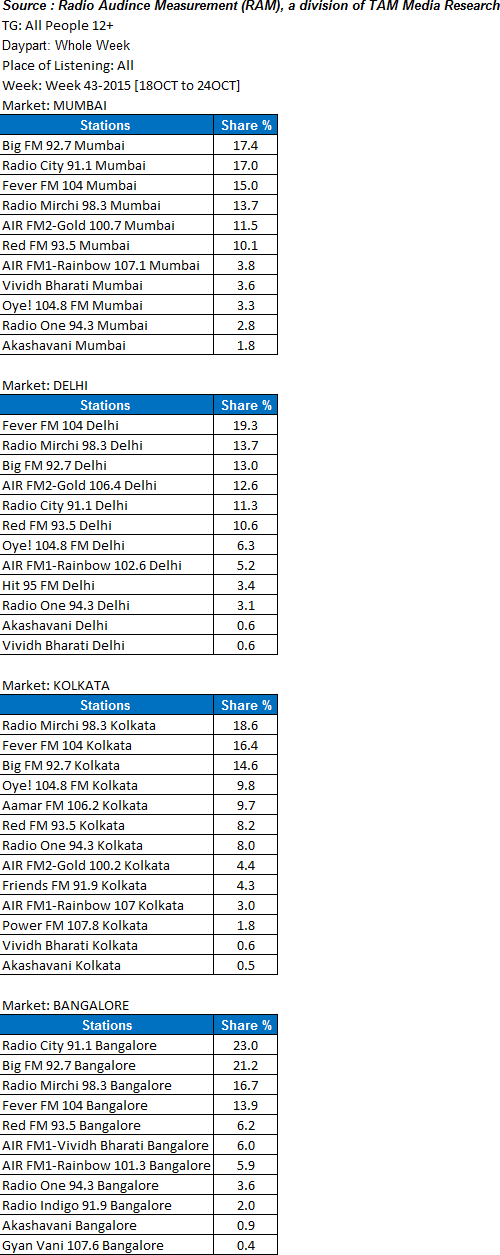 RAM_data_wk43