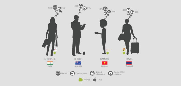 SMA-Q3-APAC-Audience-profiles
