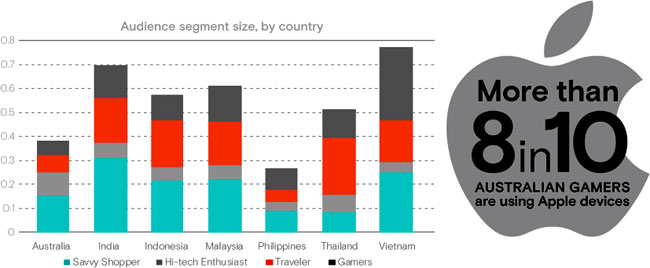 SMA-Q3-Report-Audience