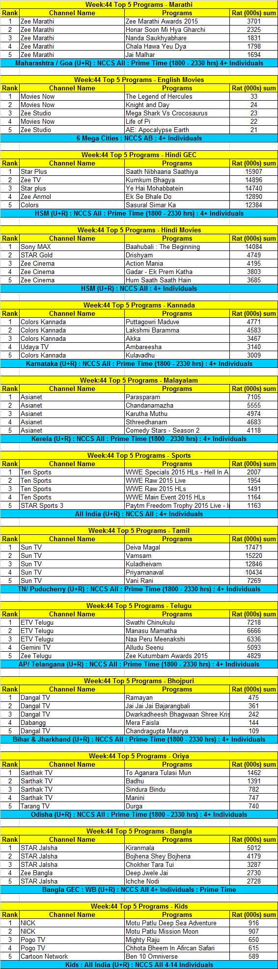 Week44-Top-5-Programs