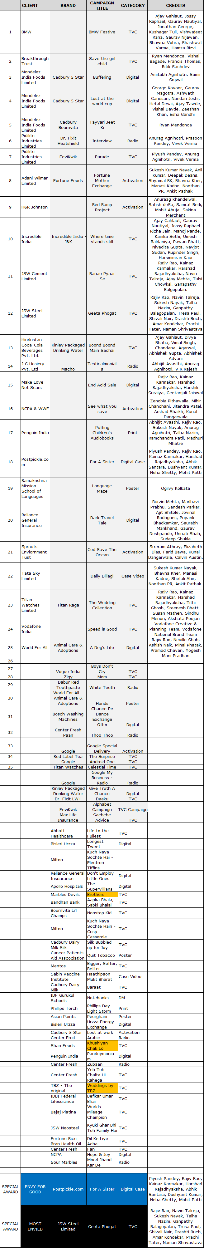 Winners-List-for-media