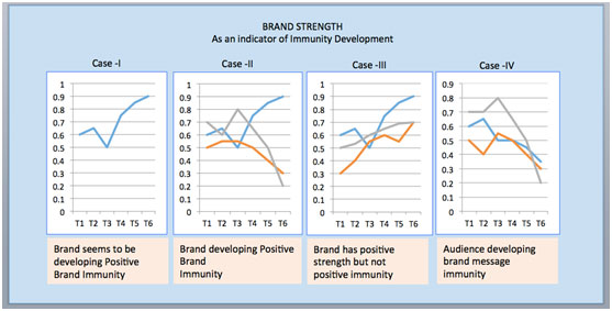 kotnala-brand-strength02