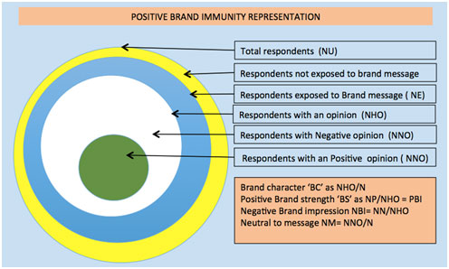 kotnala-positive-brand-immunity-representation01