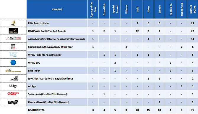 Awards-Scorecard-2015-of-MLLG