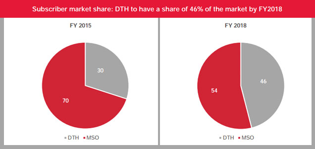 CRISIL-Ratings-DTH-and-MSOs