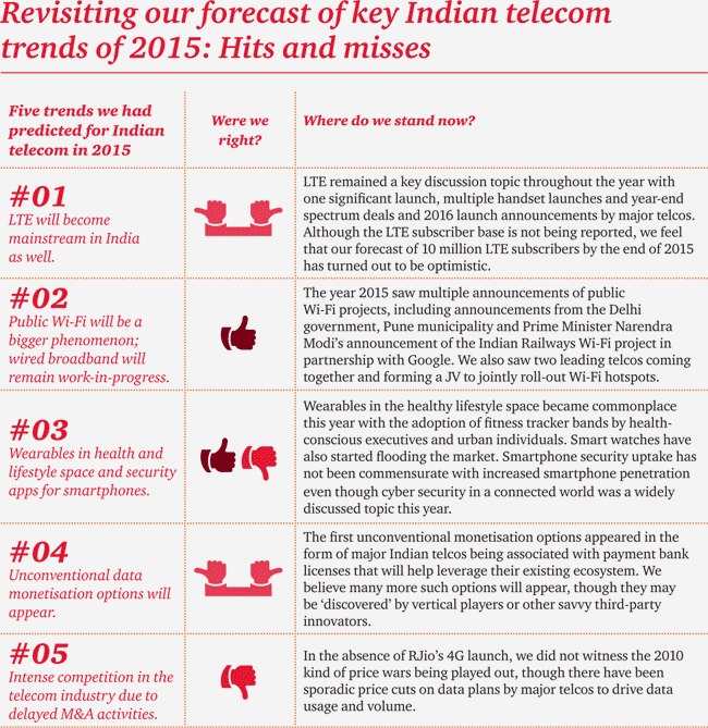 YearEnd-Telecom-Dec2015-2