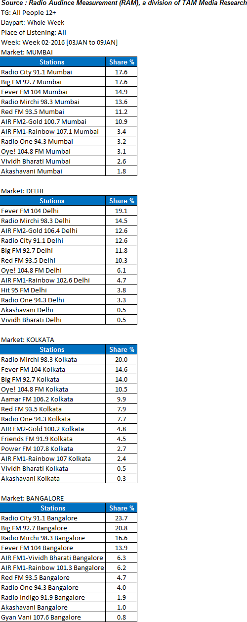 RAM_data_wk2