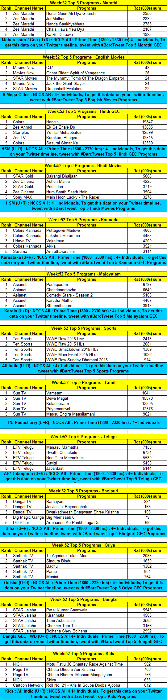 Week-52-Ratings02
