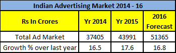 Pitch-Madison-Advertising-Report011