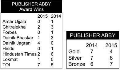 Publishers-abby