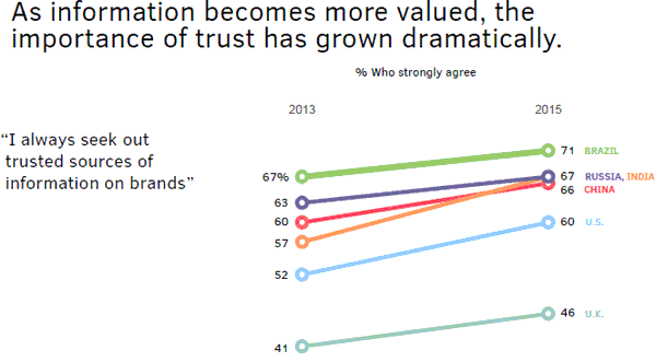 ipg-trust-report05