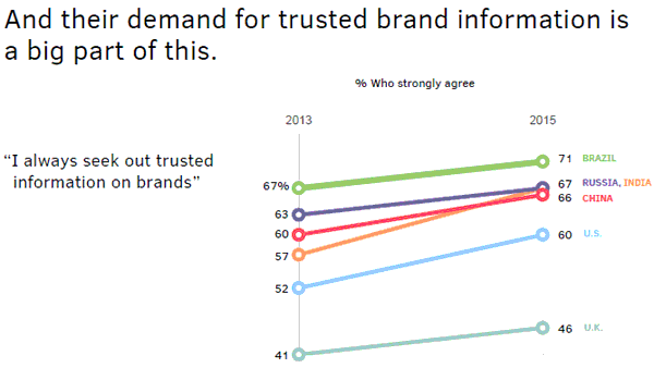 ipg-trust-report07