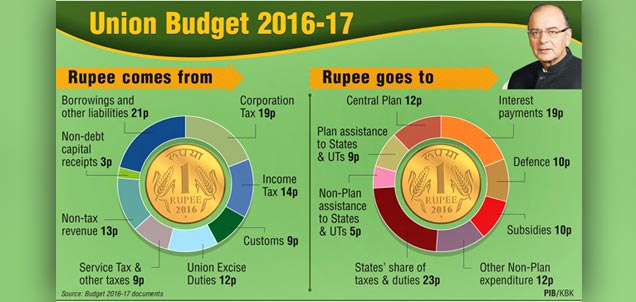 budget016