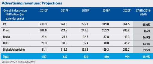 ficci-fmcg-report2-016