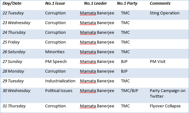 WB-polls03
