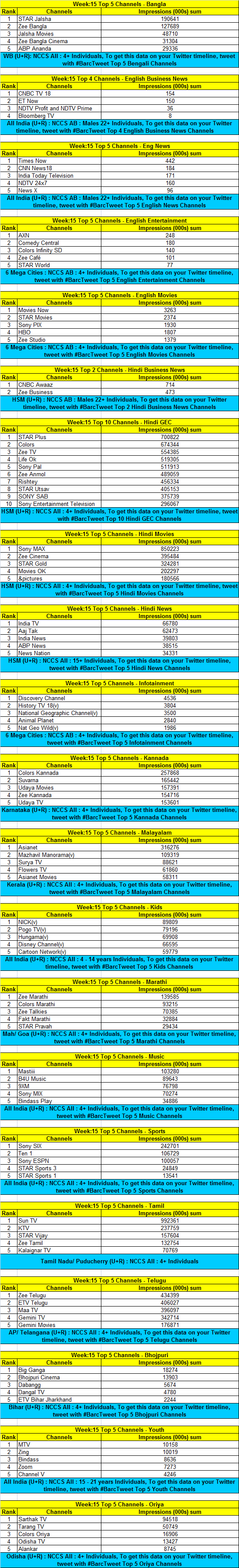 Week-15-data01