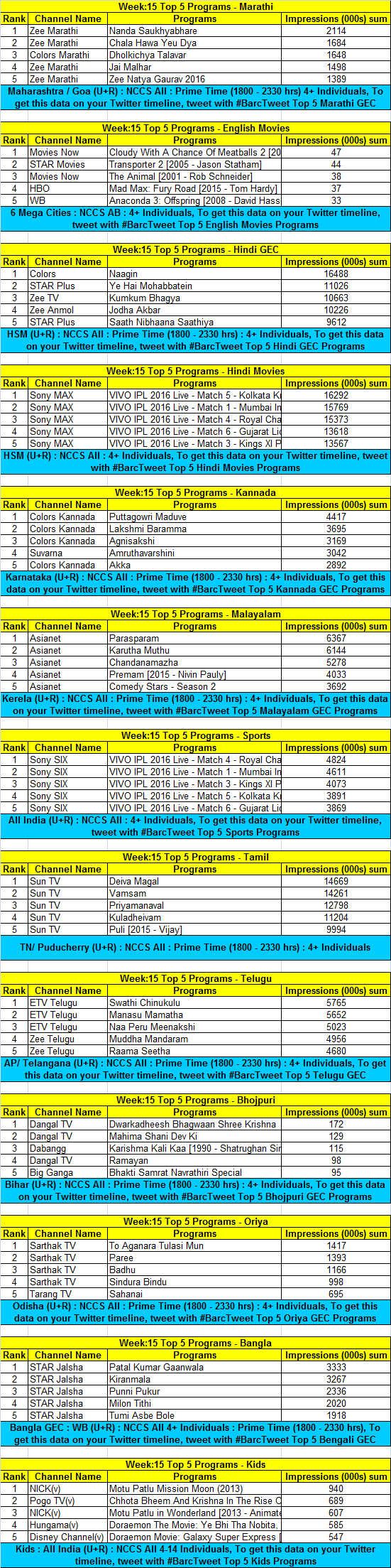 Week-15-data02