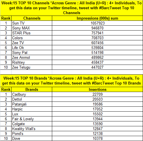 Week-15-data03