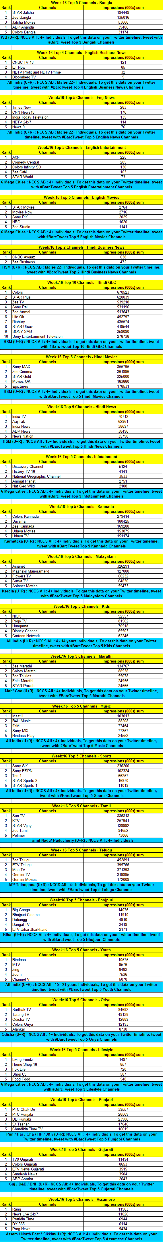 Week-16-data-01