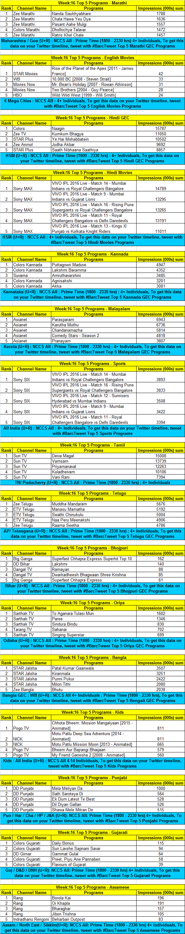Week-16-data-02