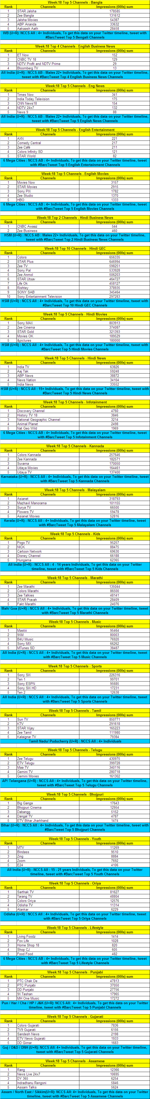 BARC-week-18-data-01