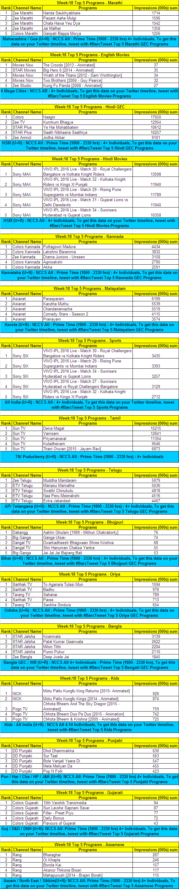 BARC-week-18-data-02