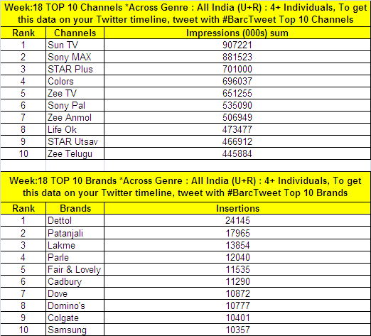 BARC-week-18-data-03
