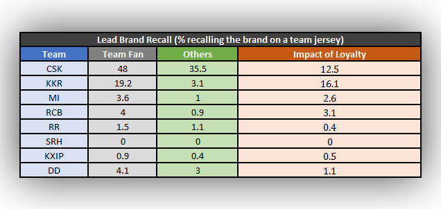 IPL-Hansa-Research