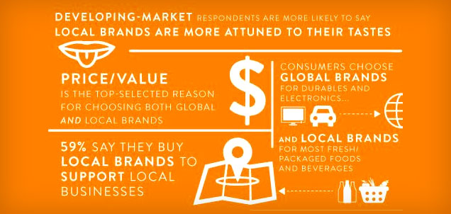 Nielsen-Report-Global-vs-Local-Brands