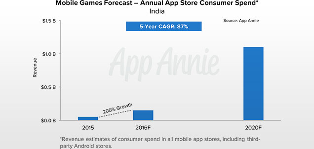 App-Annie-report