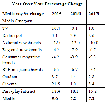 Year-Over-Year-Percentage-Change