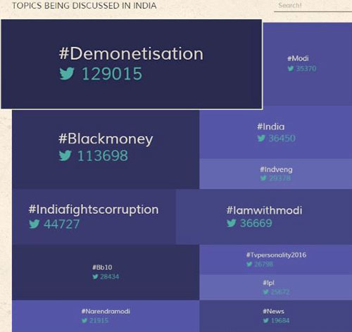 Demonetisation-Mood-Mapping-by-Maxus-(2)