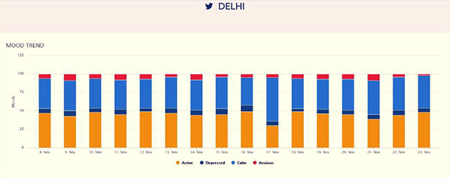 Demonetisation-Mood-Mapping-by-Maxus-(3)