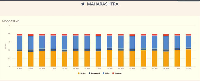 Demonetisation-Mood-Mapping-by-Maxus-(4)