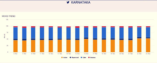 Demonetisation-Mood-Mapping-by-Maxus-(7)