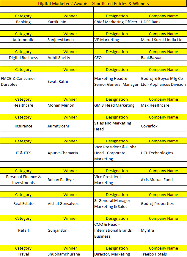 IAMAI-Digital-Marketers-Awards--Shortlisted-Entries-and-Winners