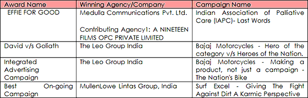 key-winners-of-the-Effie-awards