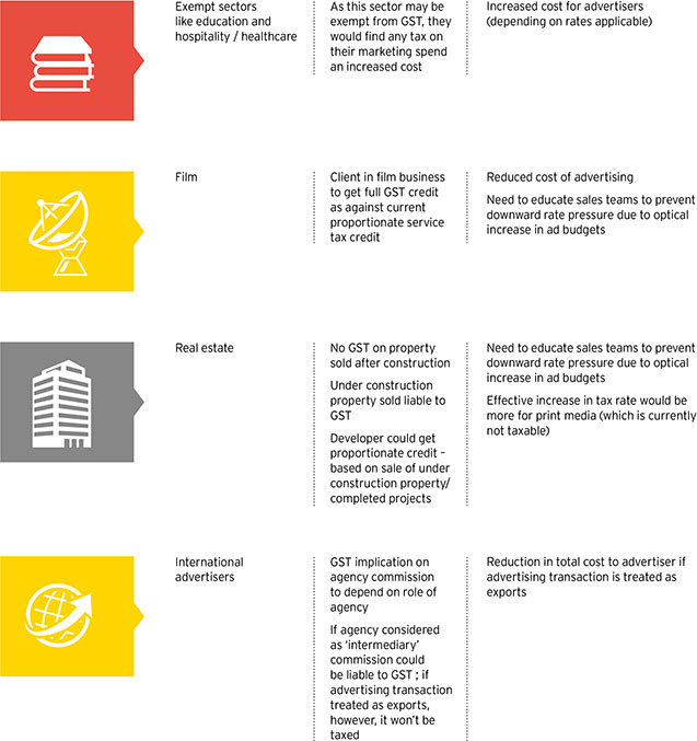 GST-impact-02
