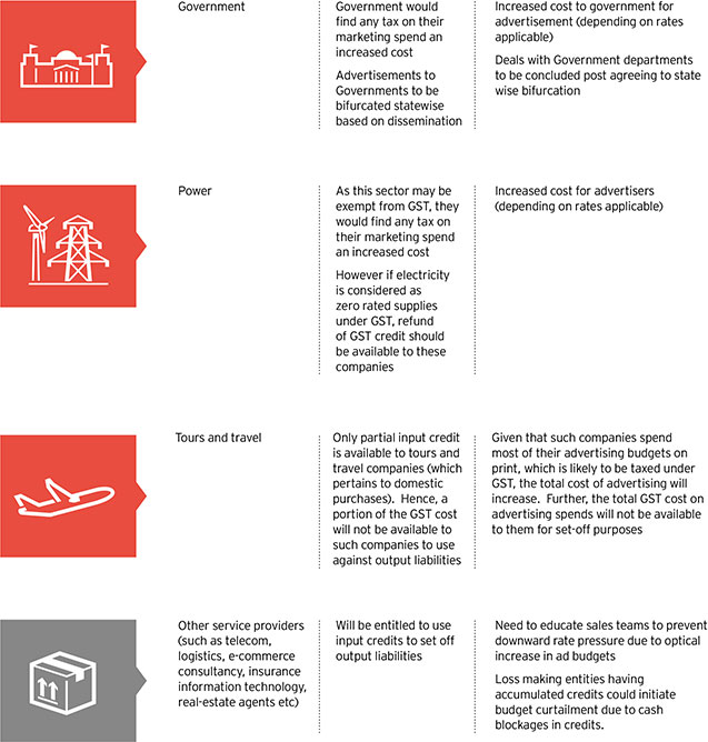GST-impact-03