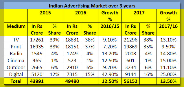 AdEx-growth-in-2017