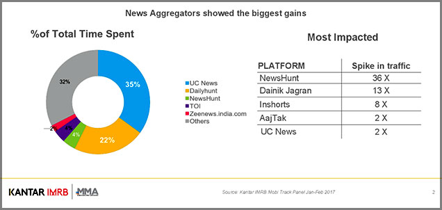 Budget-News-ensures-big-high-for-mobile-platforms