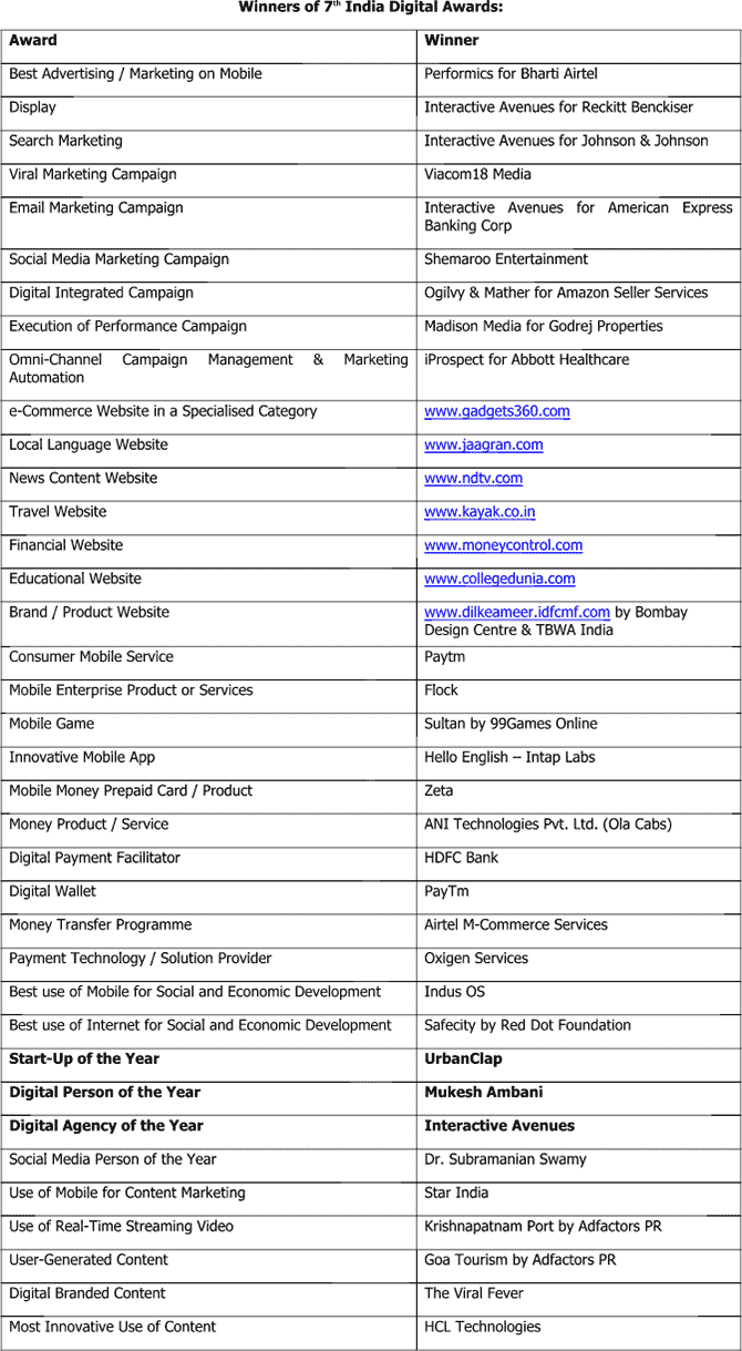 Winners-of-India-Digital-Awards